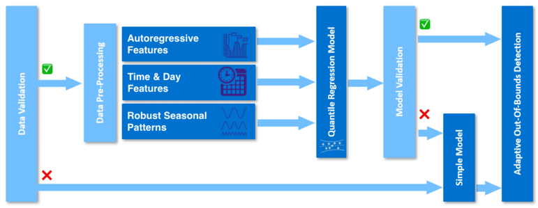 Seasonal-baseline-model-training-1187-8bd05de831.png